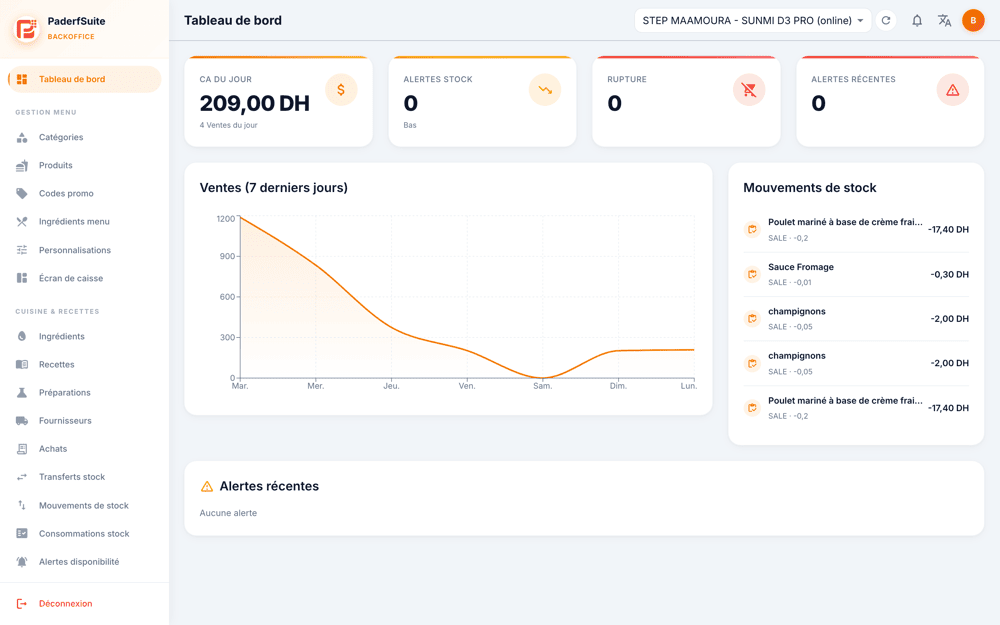 PosBackOffice - tableau de bord
